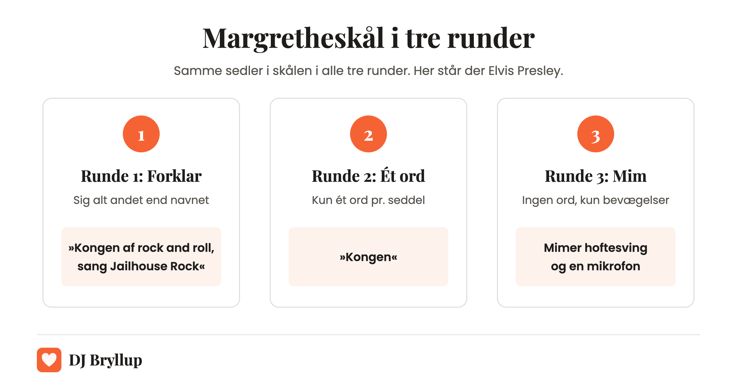 Margretheskål i tre runder med sedlen Elvis Presley: forklar uden at sige navnet, sig ét ord, og mim