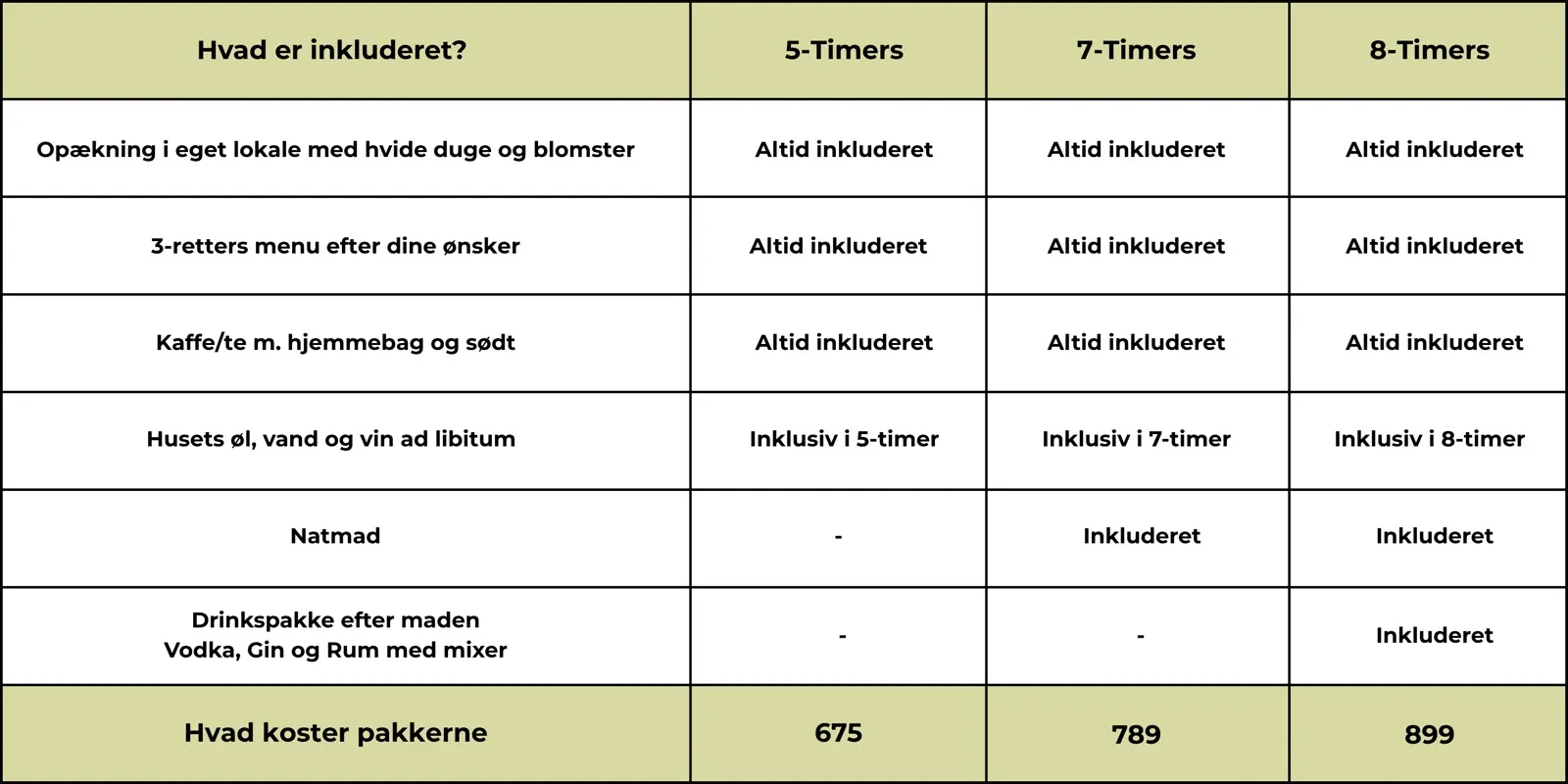 Bielers