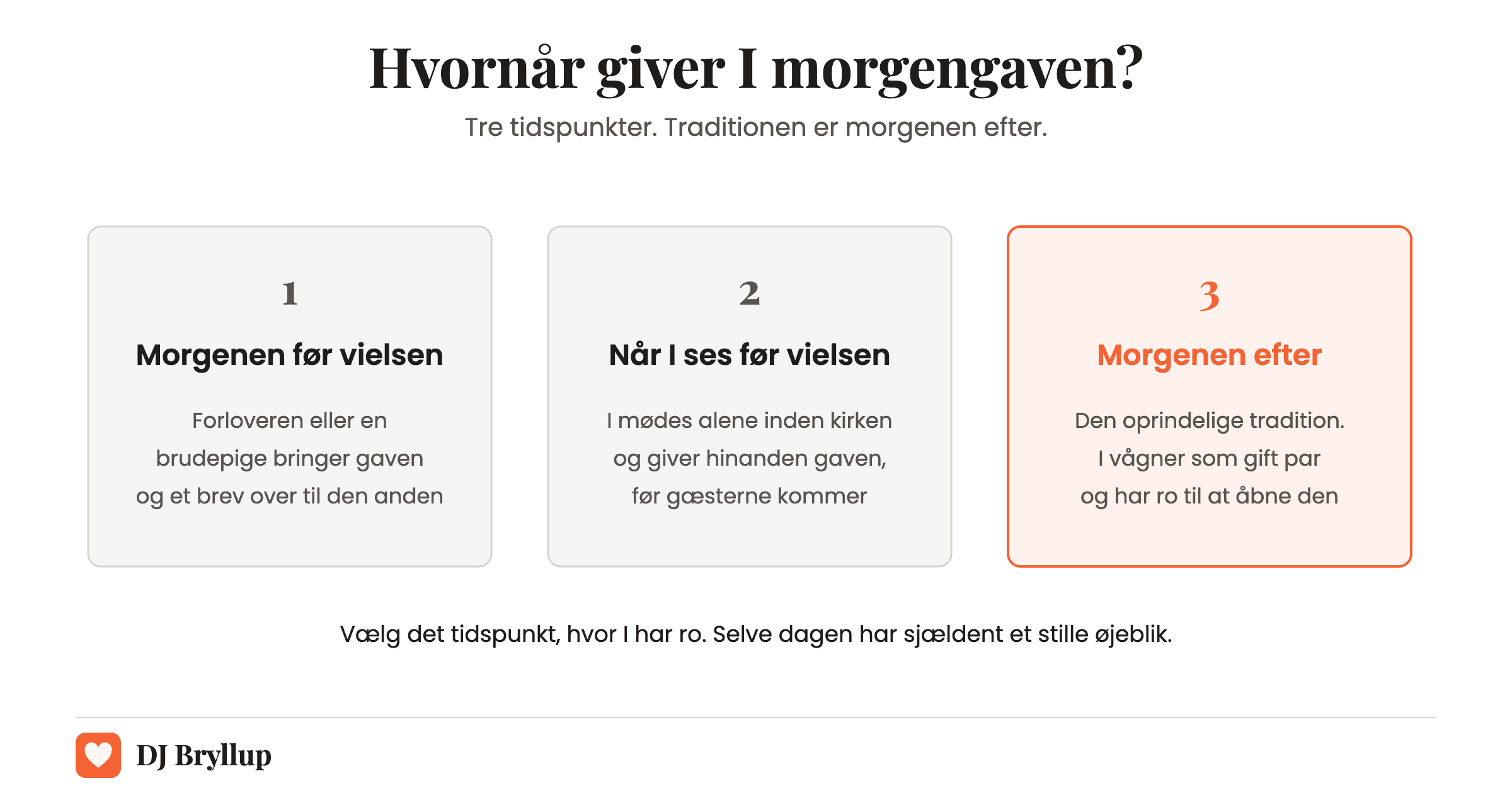Tre tidspunkter at give morgengaven: morgenen før vielsen via forloveren, når parret ses alene før vielsen, og morgenen efter brylluppet, som er den oprindelige tradition