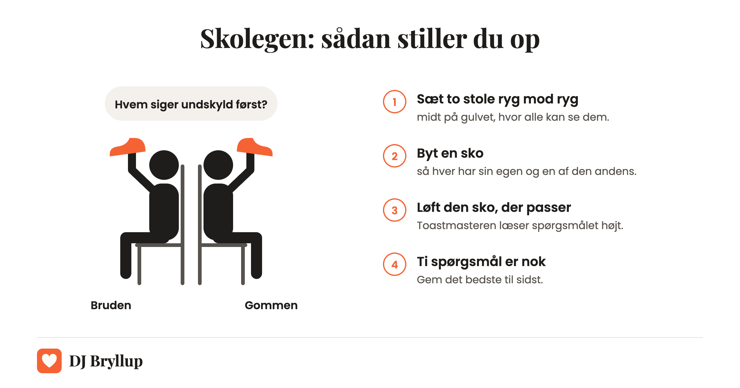 Tegning af skolegen: brud og gom sidder ryg mod ryg på to stole og løfter hver en sko, med fire trin til legen